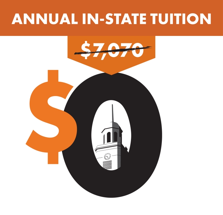 Annual instate tuition crossed out from $7070 to $0, with Rockwell Hall tower in 0